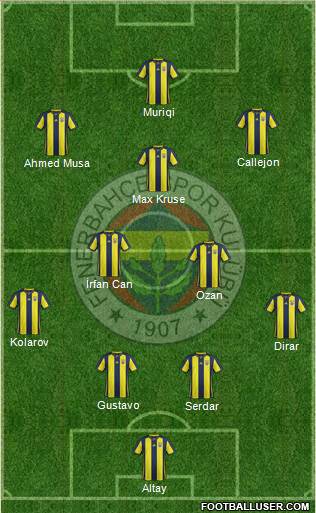 Fenerbahçe SK Formation 2019