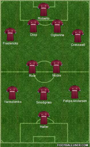 West Ham United Formation 2019