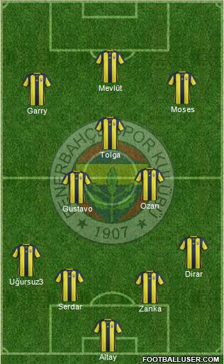 Fenerbahçe SK Formation 2019