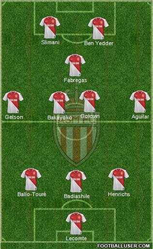 AS Monaco FC Formation 2019