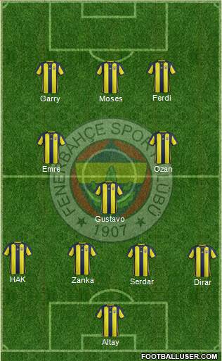 Fenerbahçe SK Formation 2019