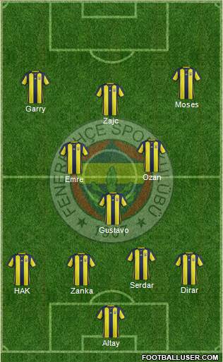 Fenerbahçe SK Formation 2019