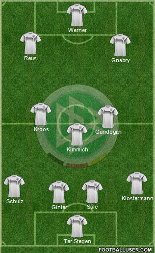 Germany Formation 2019