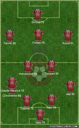 OGC Nice Côte d'Azur Formation 2019