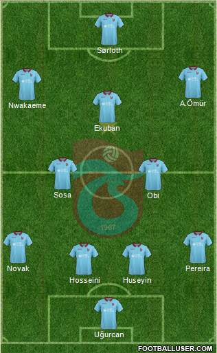 Trabzonspor Formation 2019