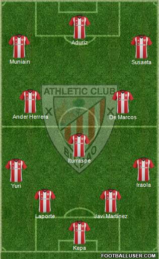 Athletic Club Formation 2019