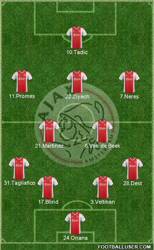 AFC Ajax Formation 2019