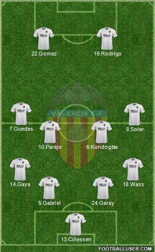 Valencia C.F., S.A.D. Formation 2019