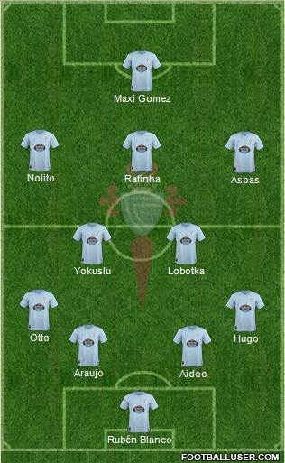 R.C. Celta S.A.D. Formation 2019