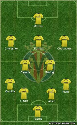 Villarreal C.F., S.A.D. Formation 2019