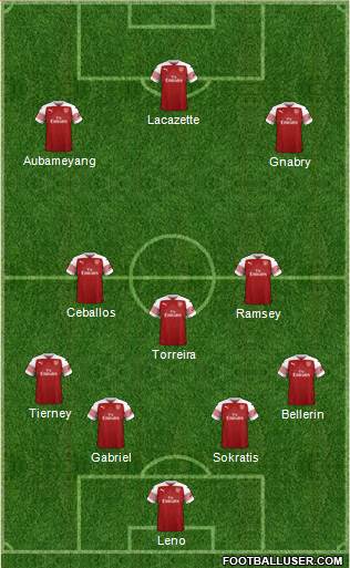 Arsenal Formation 2019