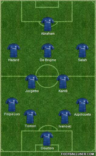 Chelsea Formation 2019