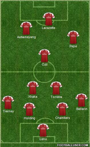 Arsenal Formation 2019