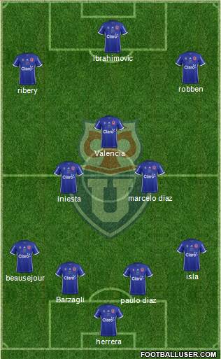 CF Universidad de Chile Formation 2019