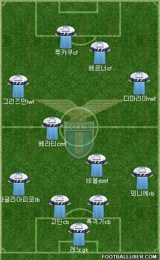 S.S. Lazio Formation 2019