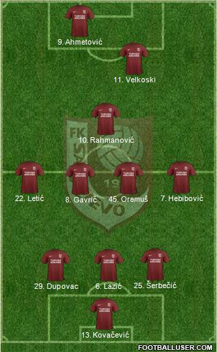 FK Sarajevo Formation 2019