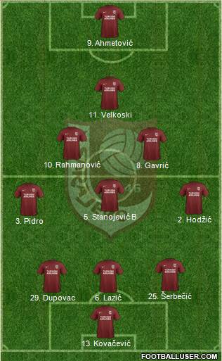 FK Sarajevo Formation 2019