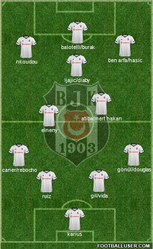 Besiktas JK Formation 2019