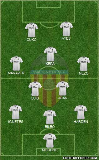 Valencia C.F., S.A.D. Formation 2019