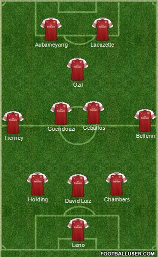 Arsenal Formation 2019