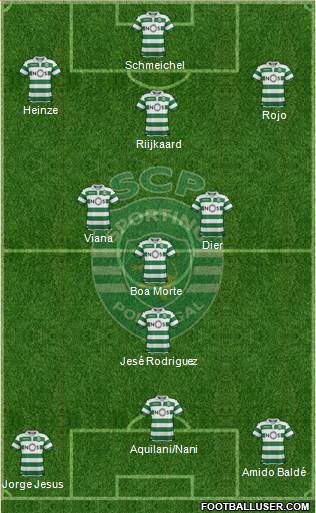 Sporting Clube de Portugal - SAD Formation 2019