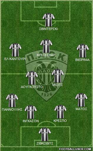 AS PAOK Salonika Formation 2019