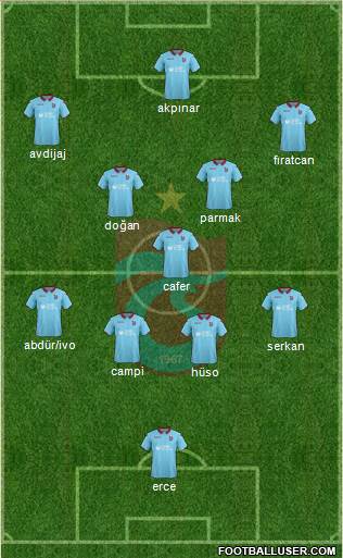 Trabzonspor Formation 2019