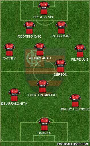 CR Flamengo Formation 2019