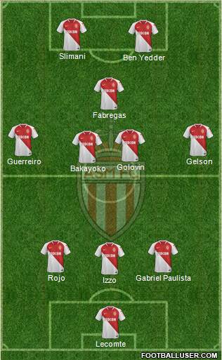 AS Monaco FC Formation 2019