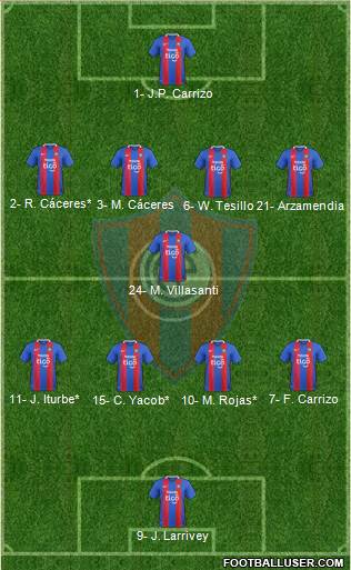 C Cerro Porteño Formation 2019