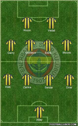 Fenerbahçe SK Formation 2019