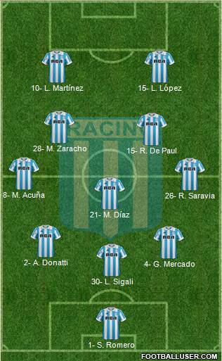 Racing Club Formation 2019