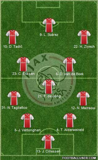 AFC Ajax Formation 2019