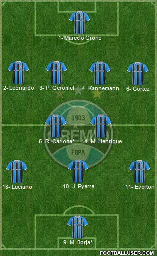 Grêmio FBPA Formation 2019