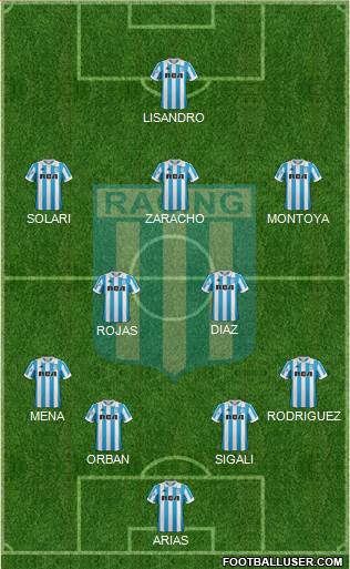 Racing Club Formation 2019