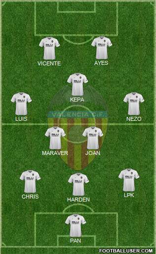 Valencia C.F., S.A.D. Formation 2019