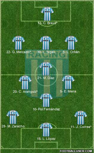 Racing Club Formation 2019