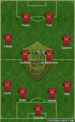 AS Roma Formation 2019