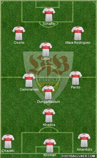 VfB Stuttgart Formation 2019