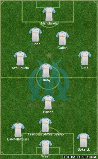 Olympique de Marseille Formation 2019