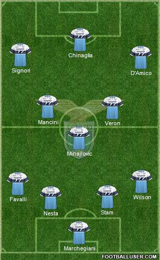 S.S. Lazio Formation 2019