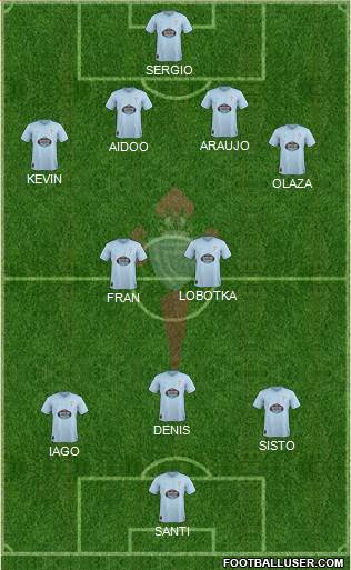 R.C. Celta S.A.D. Formation 2019