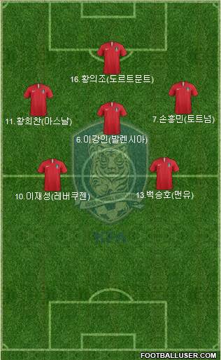 South Korea Formation 2019