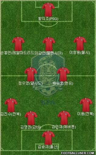 South Korea Formation 2019