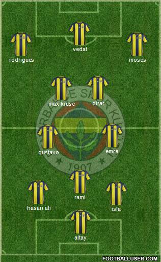 Fenerbahçe SK Formation 2019