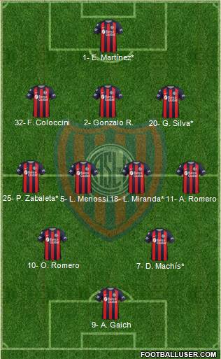 San Lorenzo de Almagro Formation 2019