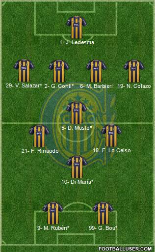 Rosario Central Formation 2019