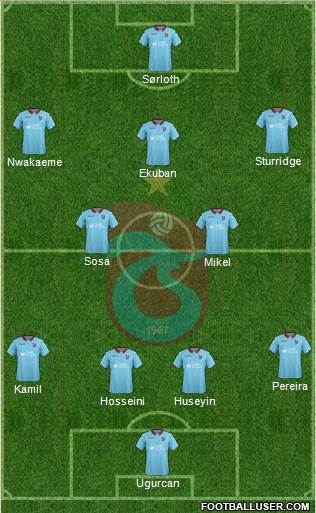 Trabzonspor Formation 2019