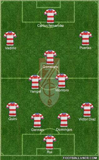 Granada C.F. Formation 2019