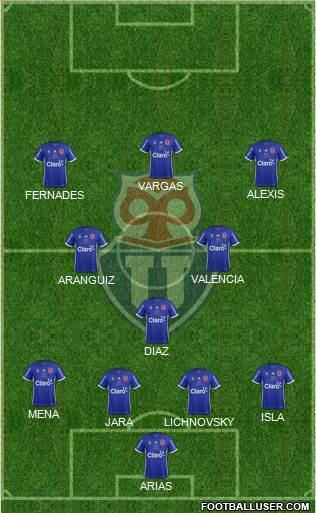 CF Universidad de Chile Formation 2019